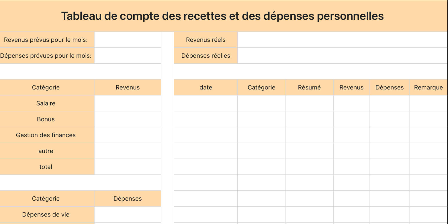 Tableau de compte des recettes et des dépenses personnelles